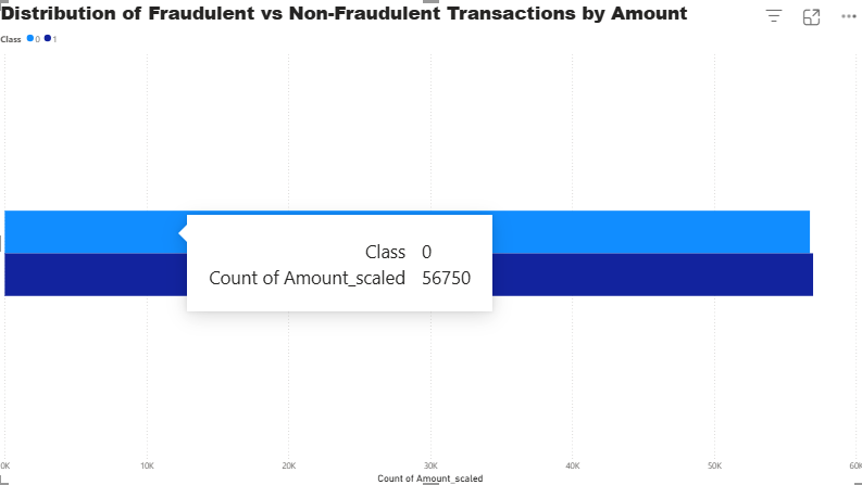 Détection de fraude