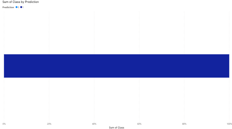 Détection de fraude